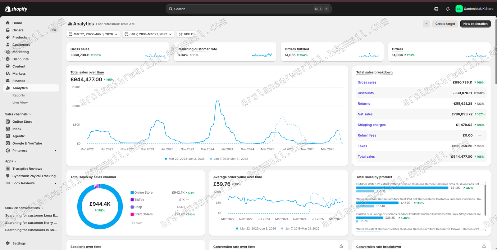 Gardenista website analytics lifetime
