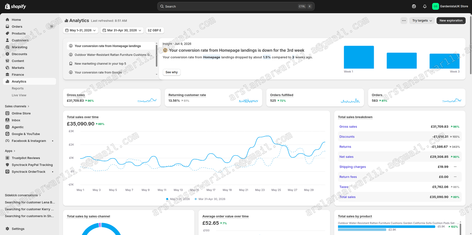 Gardenista website analytics May 2026