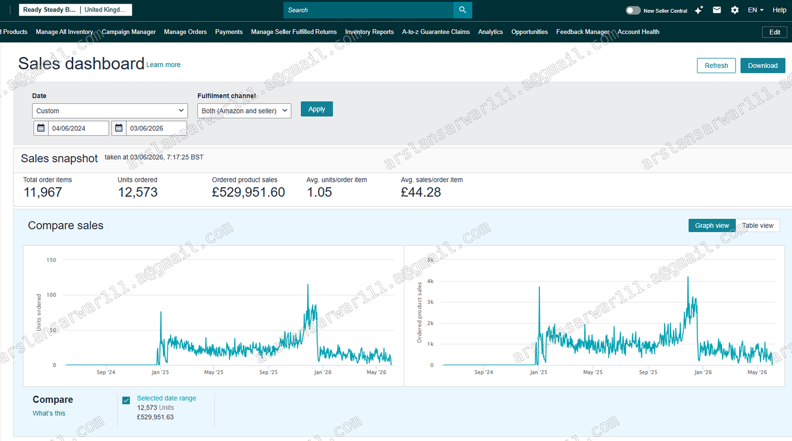 Ready Steady Bed Amazon sales dashboard