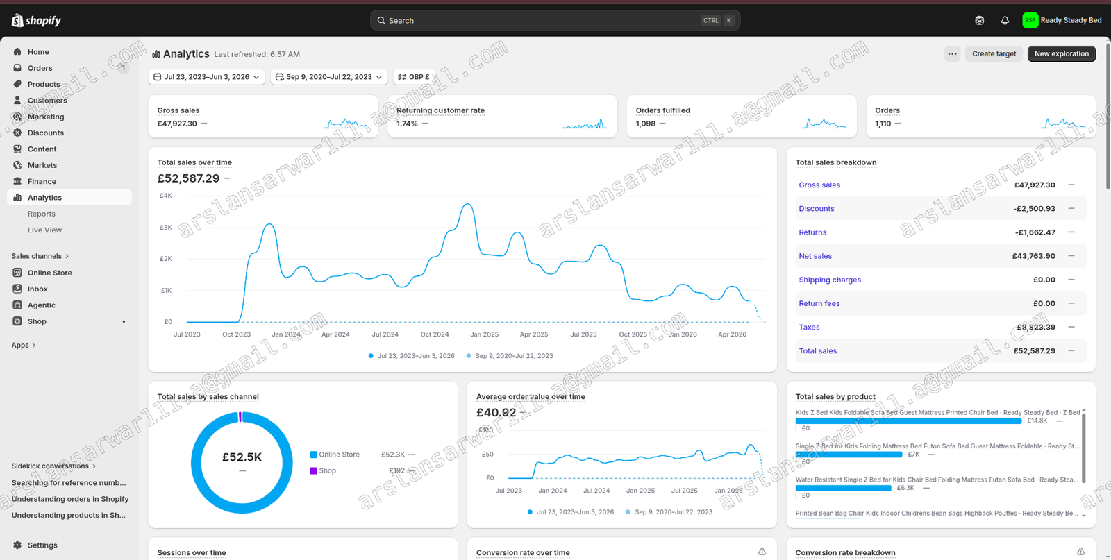 Ready Steady Bed Shopify all-time sales